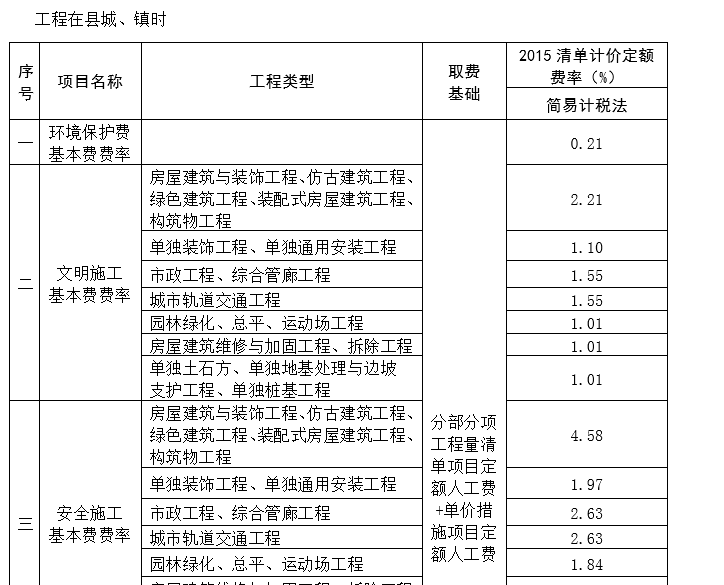 需要更改成当地的取费是吗？老师，那怎么更改取费设置呢？