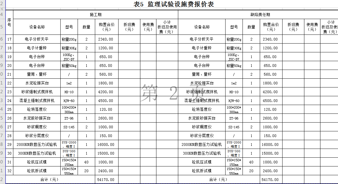 比如说这个管理费是怎么算的