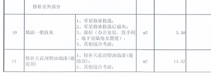  套定额的话是不是要考虑做法呀  