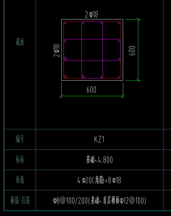 老师你好 像这种柱子 加密区如何定义?基础顶标高不一致 柱高范围如何定义