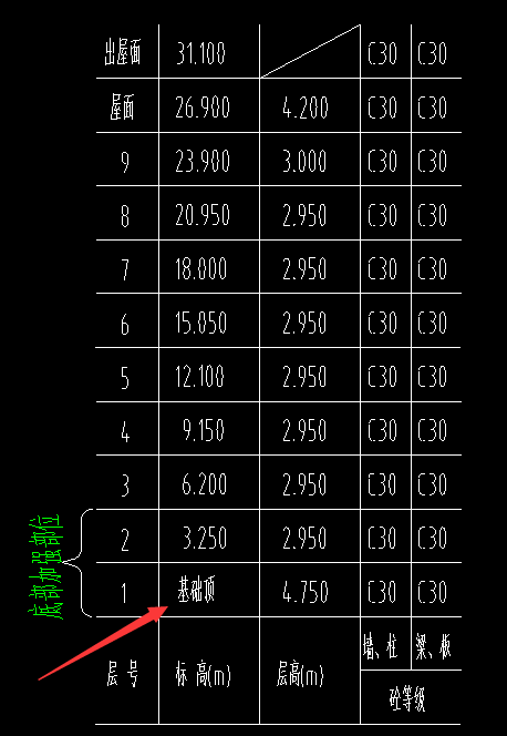 请教一下，这个图中用广联达设置首层底标高是-0.05，还是基础顶（-1.5）？