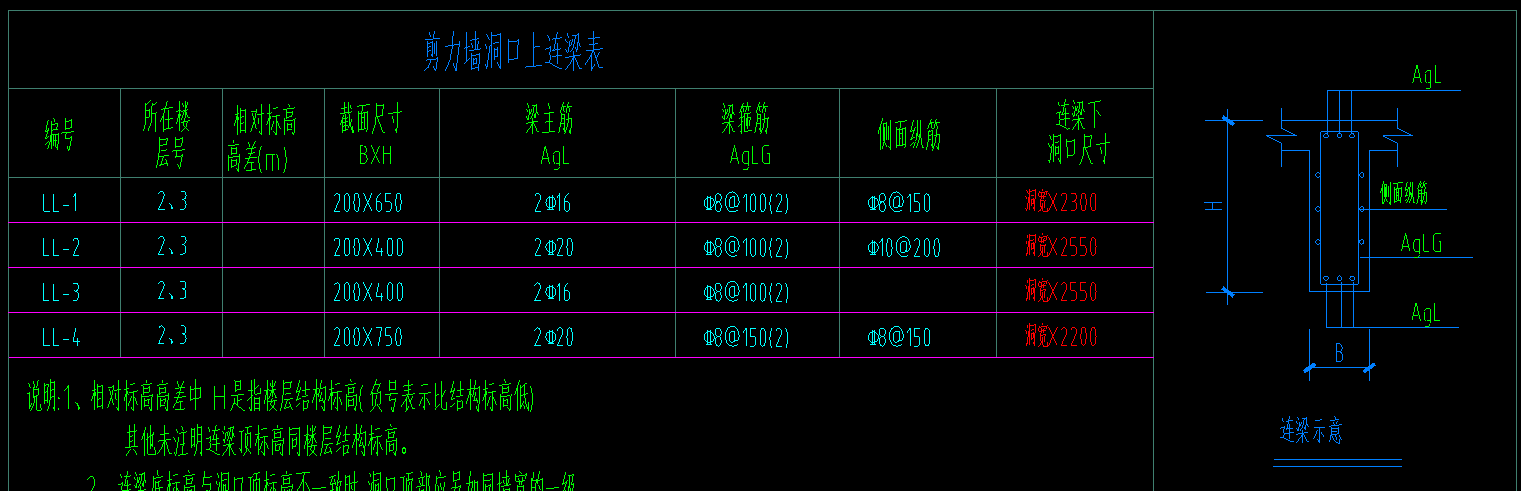 这个表格也没说上部纵筋多少下部纵筋多少呀，就写了个梁主筋两根，那我CAD识别的这个全部纵筋应该填多少？就这两根还是 上部两根下部两个填四根
