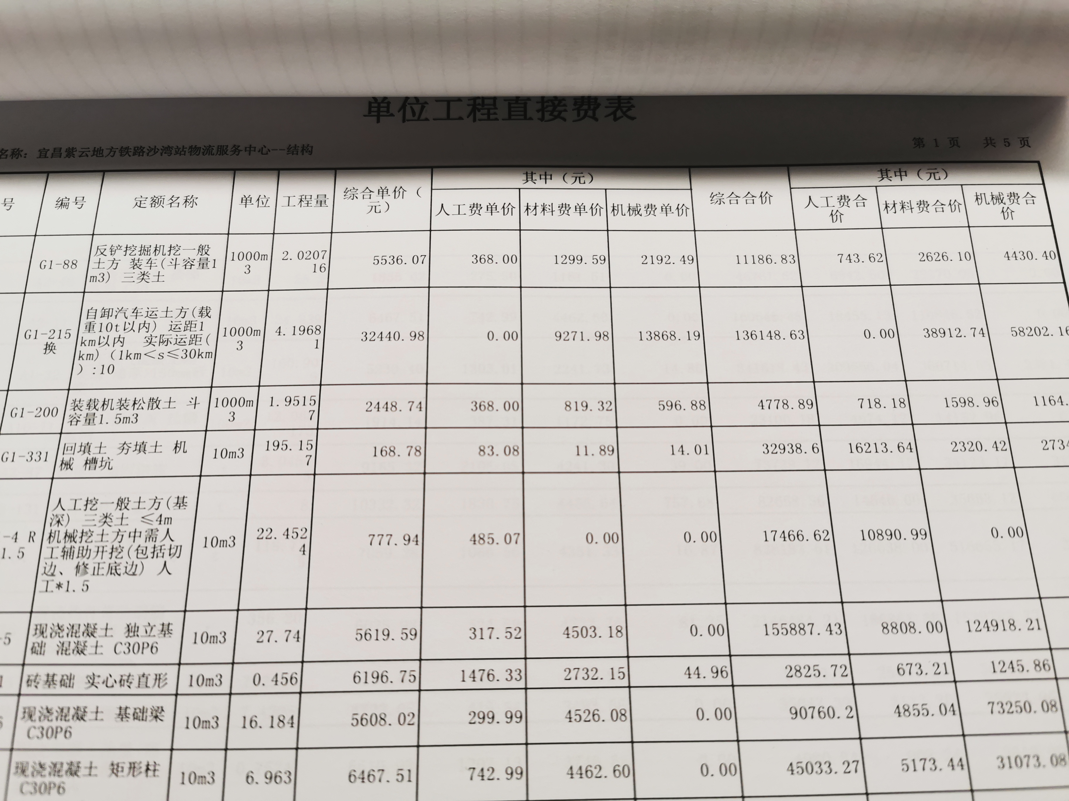 像这种综合单价怎么算的呀
