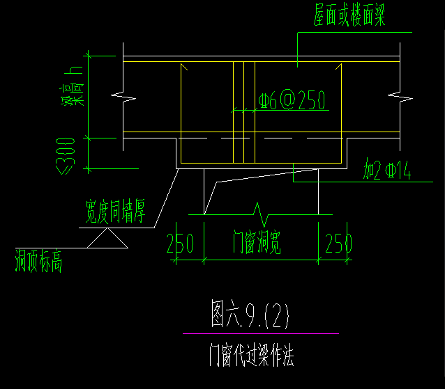 這個(gè)是什么意思,要怎樣設(shè)置,？