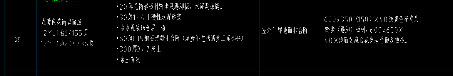 這應(yīng)該要怎么套定額
