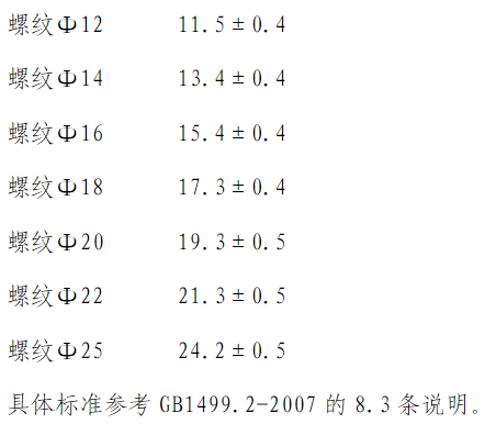 大佬们，我想问下带肋钢筋直径的测量方法
