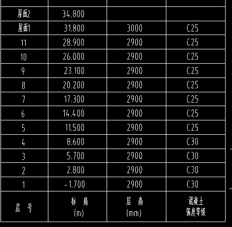 你看这个1，2层的标高是不是有问题
