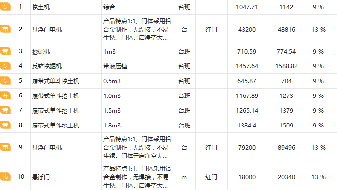 长臂挖机多钱一个台班
