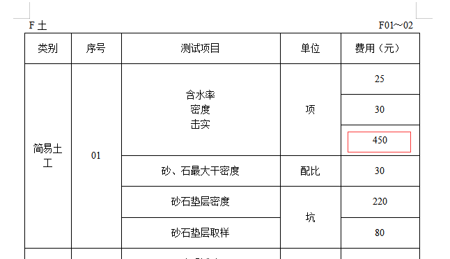 这个收费是按5*（25+30）还是450收费啊