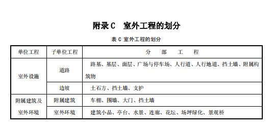 請(qǐng)問這些戶外工程是用什么表格呢,？