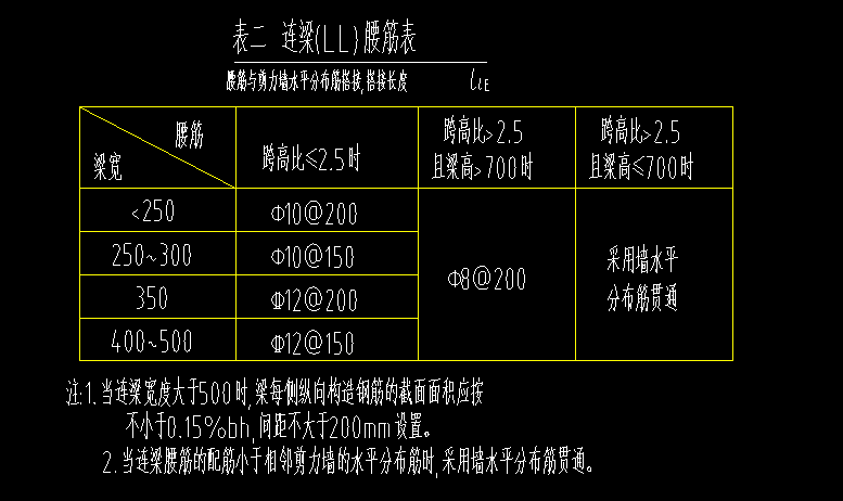 老师那这种连梁的腰筋怎么设置啊