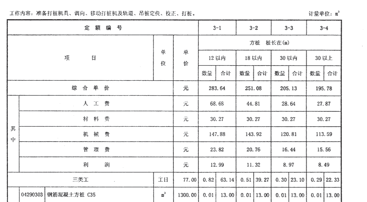 小弟有个问题，是看定额，麻烦帮小弟看看对不对
3-1            是不是每打0.01m³的C35预制桩，需要花费13元，耗费三类工0.82个工日。人工费63.14元