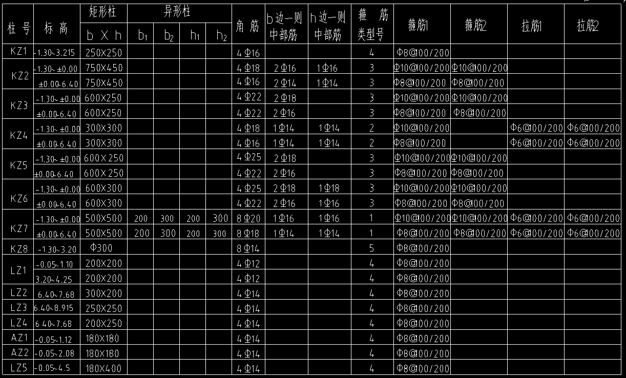 这个箍筋1 箍筋2     拉筋1 拉筋2要怎么弄