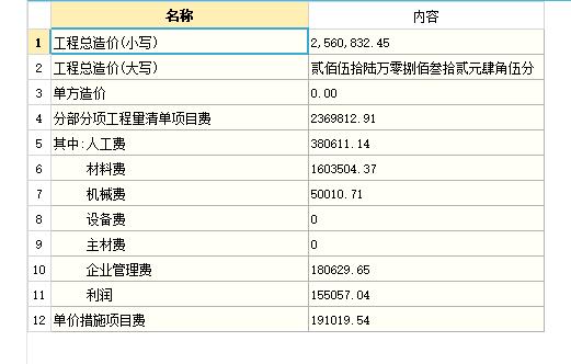 总价中为什么没有规费和税金啊
