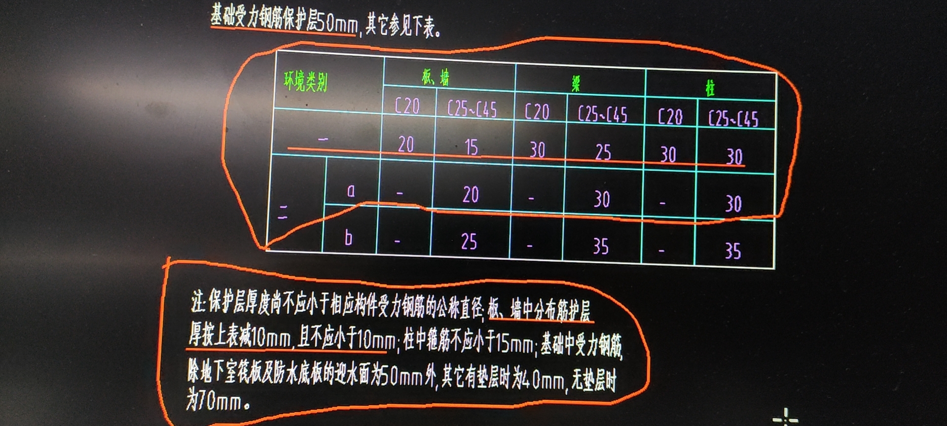 这是什么意思？      基础、柱、框架梁、现浇板和楼梯的保护层厚度应该是多少？