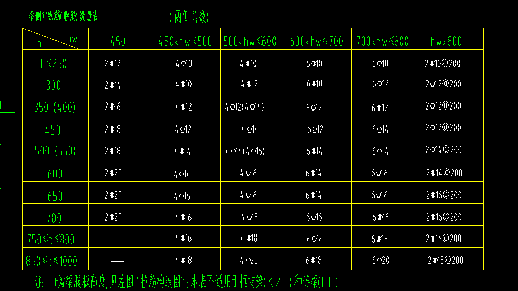 侧面筋30层楼才130道梁好像不对，老师，你知道为什么吗？