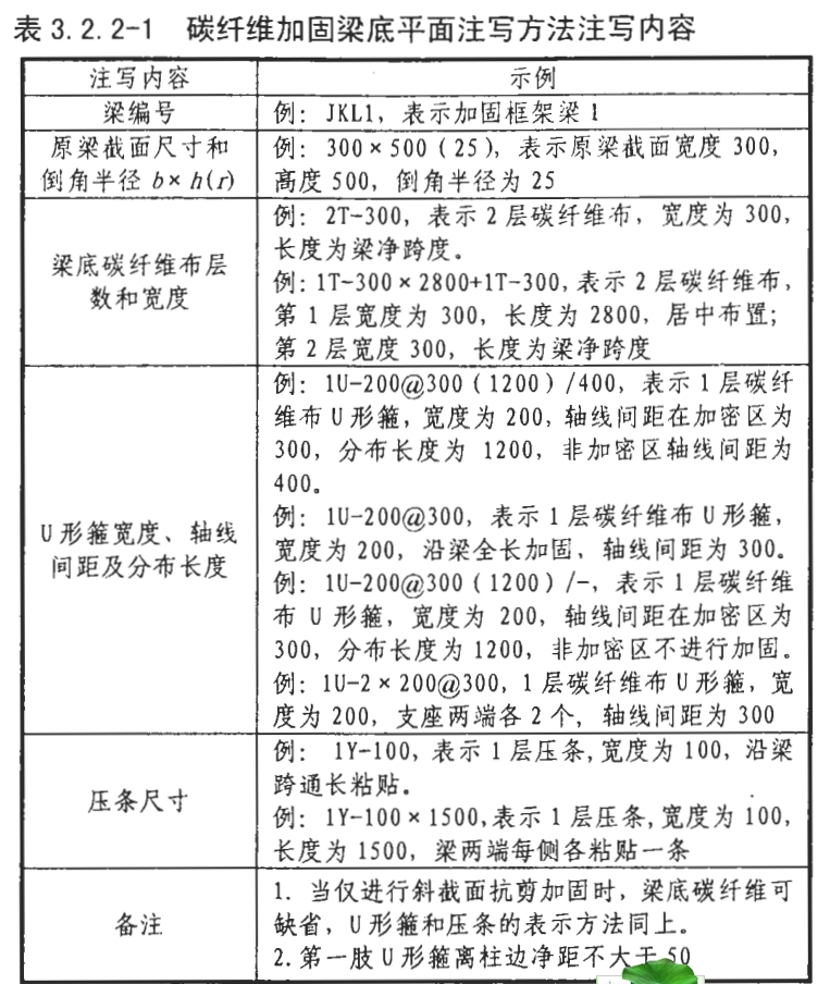 老师，1Y的意思图集是1层压条，感觉单独2X表示方向感觉不是很对的上也