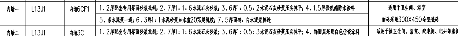 请问砂浆刮批啥的都没有这种装饰的有啥技巧吗？套定额