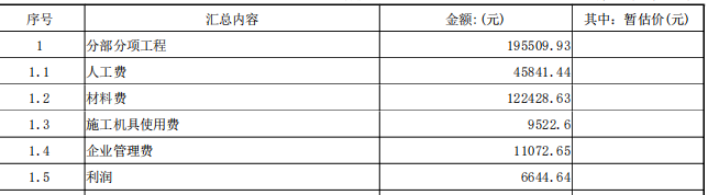 你好，问一下这个GCCP5.0软件中分部分项合计为什么不等于人材机管利之和啊，有些金额较大的工程差的更多