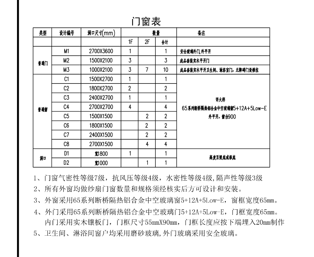 ,咋套，着门窗找不到啊，我也没找到玻璃在哪里0000