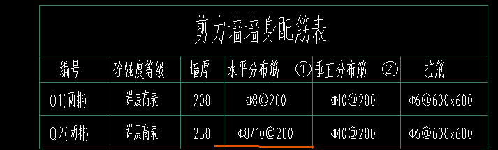 柱大样下面的 （1）2 3 分别是哪一个箍筋啊,也就是说我柱大样本来的钢筋中还要在柱构件里面另加上墙体的水平筋吗