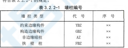 这两个是剪力墙的什么 代号
