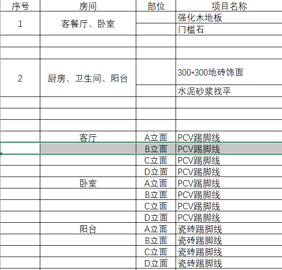 老师，我这么列是不是很乱          