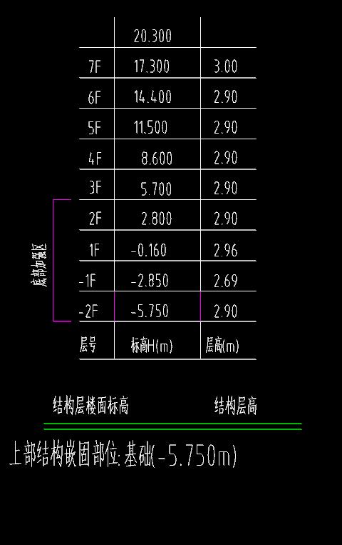 这个底部加强区是啥意思，墙柱图里的