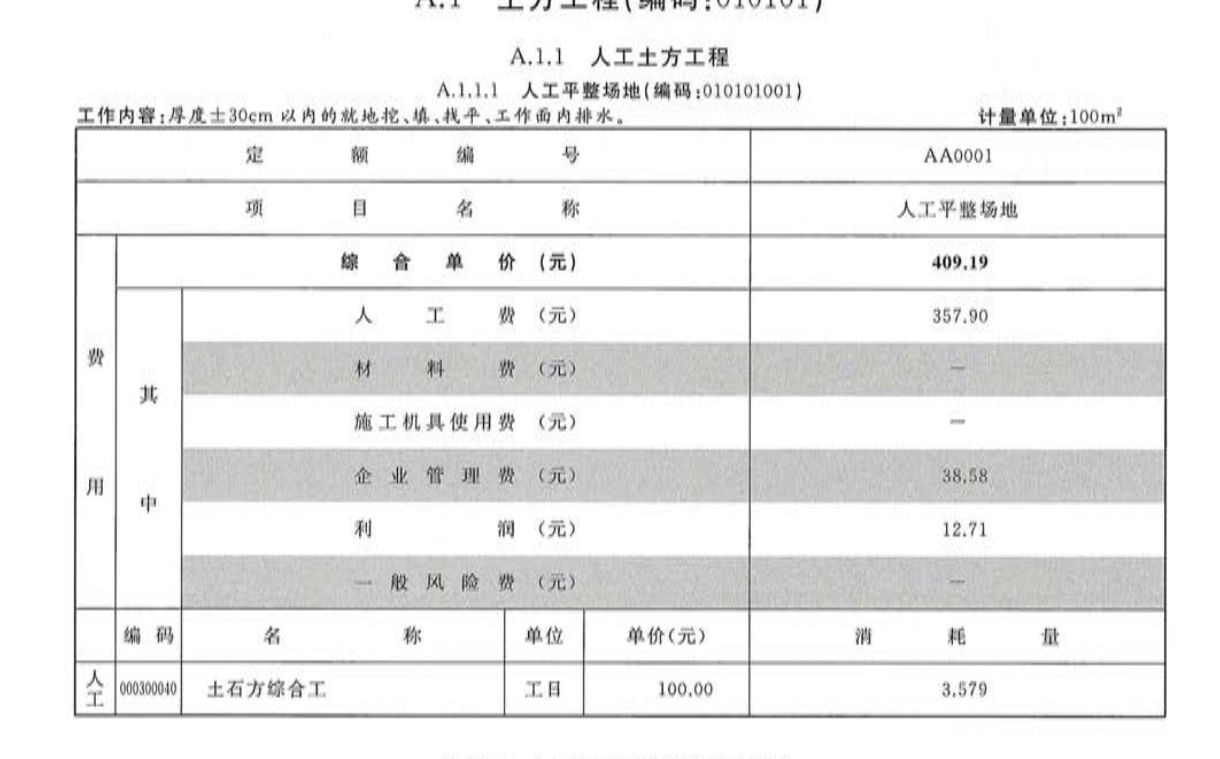 重庆18定额里的管理费是怎样得到的一个基数，和费用定额的基数不一样是怎么回事