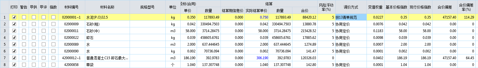 求大佬指教,，這個怎么價格調(diào)差呀？