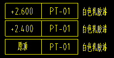 这个分开列？前面+2.600和+2.400是不同高度吗，也要分开列？