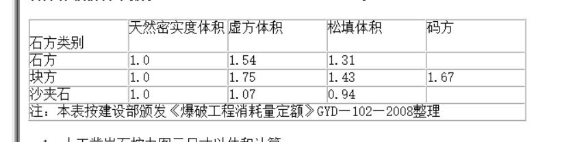 我應(yīng)該怎么讓圖形出來模板的量呢,？