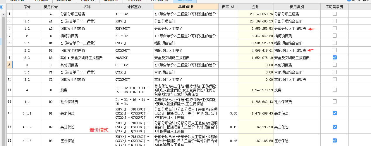 是不是市场价模式比差价模式总价高？???