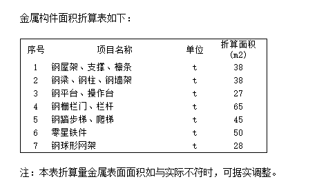 老师，请问螺栓球需要计算刷漆面积吗?
