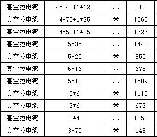 有高手，知道室外高空拉电缆的人工单位吗
