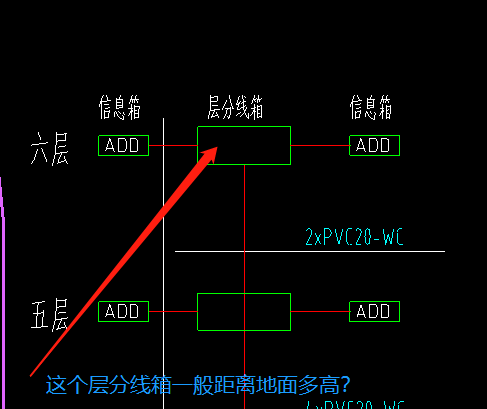 這個(gè)層分線箱一般距離地面多高