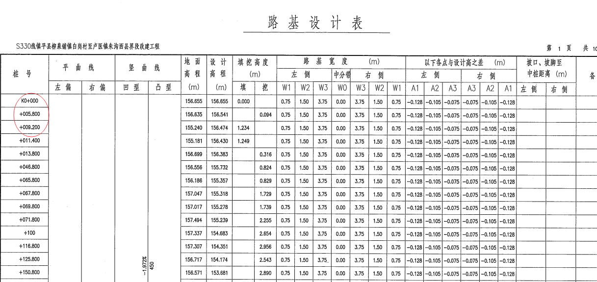 我标注的距离这个距离怎么计算啊