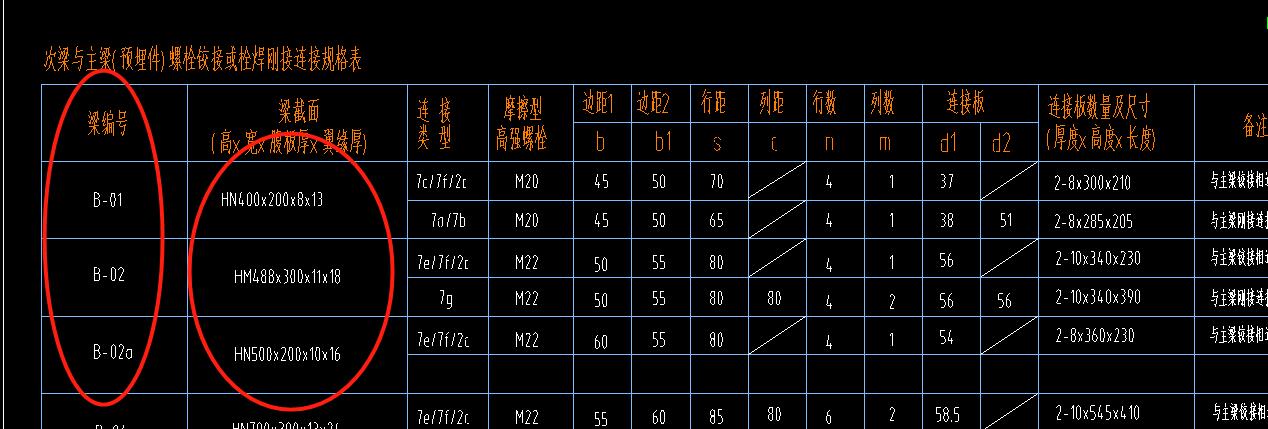 请问下这种钢柱要怎么布呢  还有这种钢梁