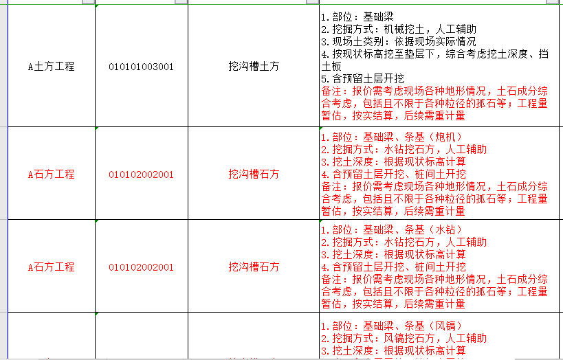 这个地梁垫层在清单里面应该怎么找到（属于哪项），然后统计
