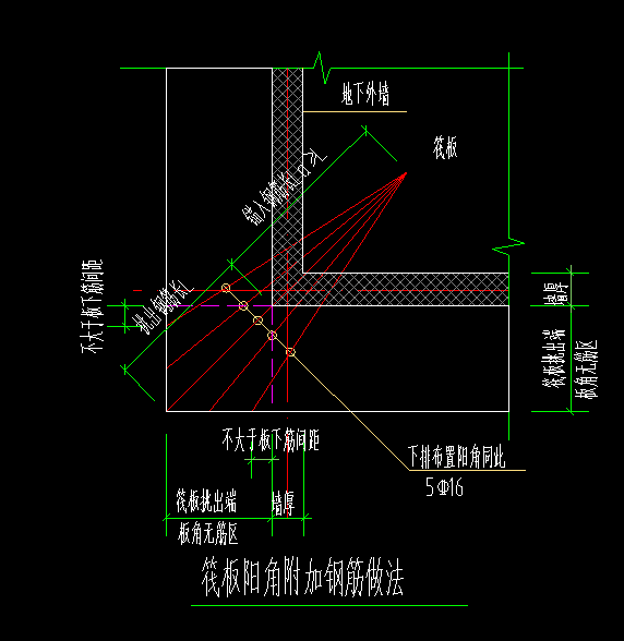 老师，这挑出长度咋算了