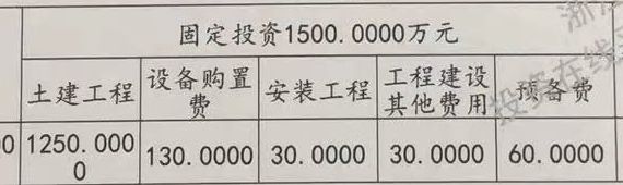 这个概算里的预备费和预算里的暂列金是一样的吗，做预算的时候，建安费是不能超过土建+安装+预备费吗