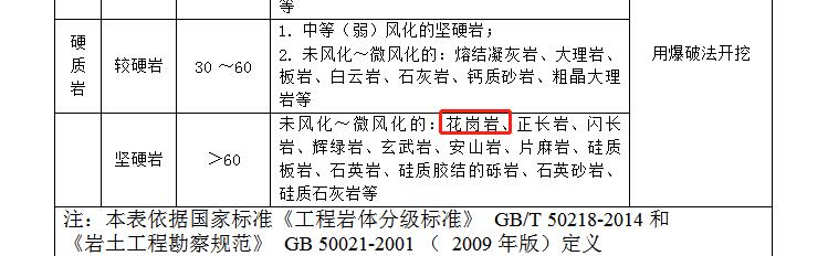 问下，石方是花岗岩的，我套定额的话，是按照特坚石 爆破去套定额吗