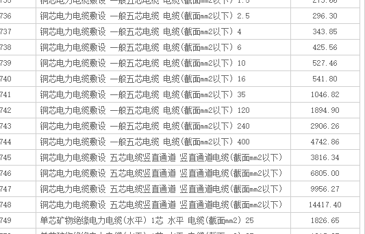 没问题吗?120的大不大？