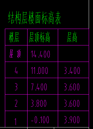 请问一下，这个室外地坪相对标高是多少呀，是-0.45吗？