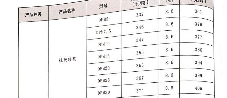 你好，1：2水泥砂浆的价格是按信息价里面的抹灰砂浆计取吗