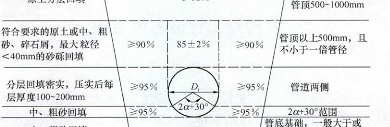 请问下1.2区应该填土还是砂砾石啊