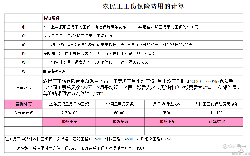 请问农民工工伤保险费用是不是不能超过规费