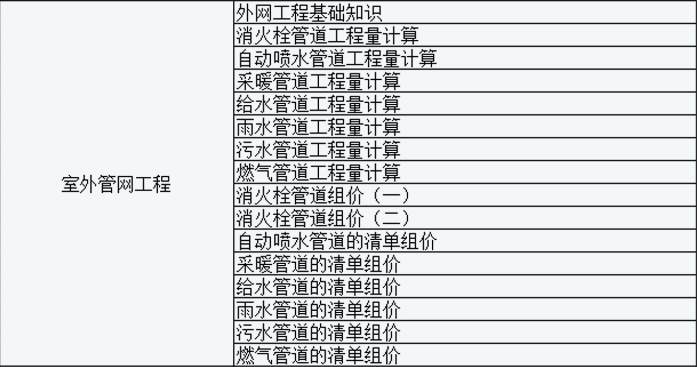 老师好，报名学员问，咱们的系统课程，安装专业 室外管网的课程没有关于电气的计算啊
