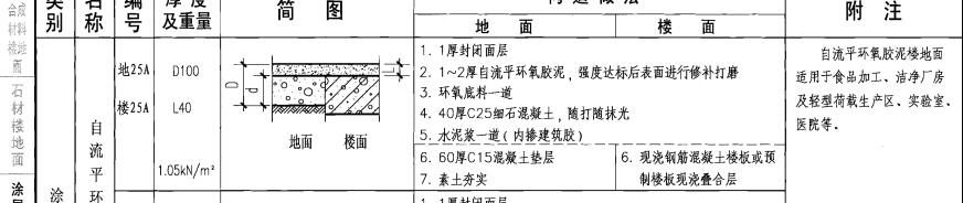 请问这个环氧胶泥地面的1厚的封闭面层是什么呀，套什么定额呀