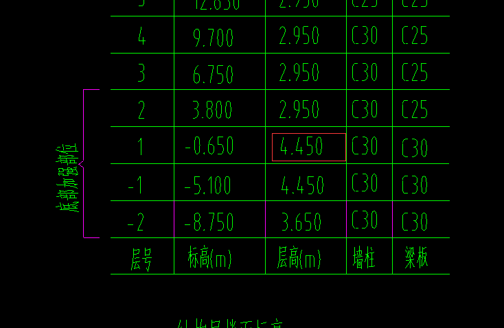 首层柱的支模高度是按4.45还是4.5来